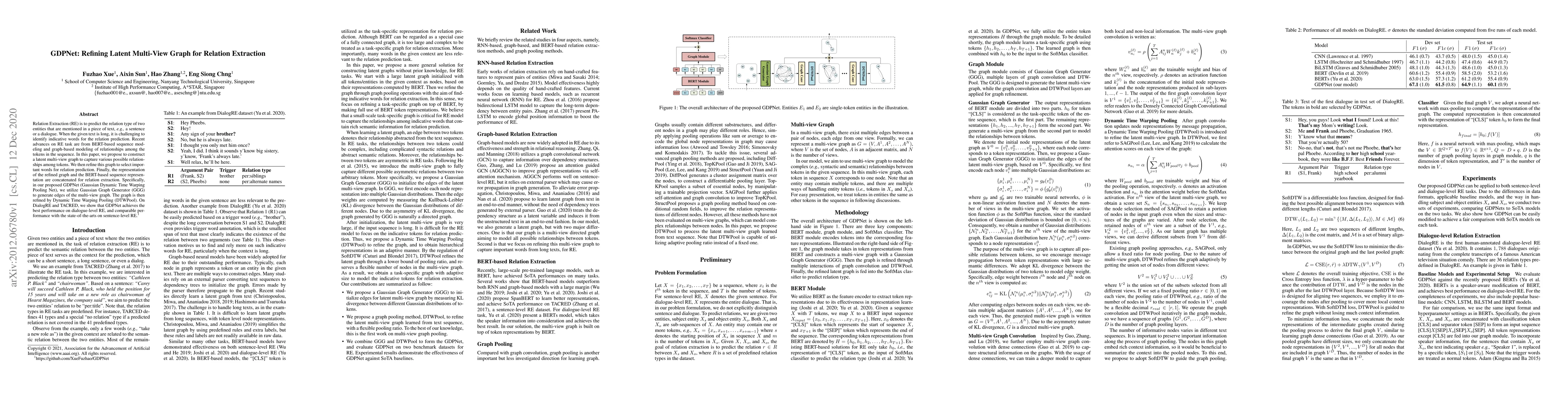 Thumbnail for GDPNet: Refining Latent Multi-View Graph for Relation Extraction