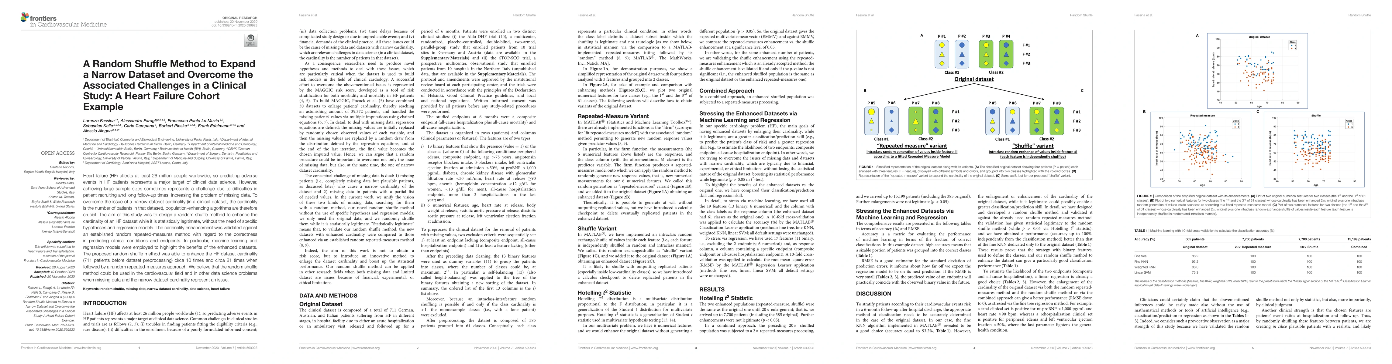 Thumbnail for A random shuffle method to expand a narrow dataset and overcome the
  associated challenges in a clinical study: a heart failure cohort example