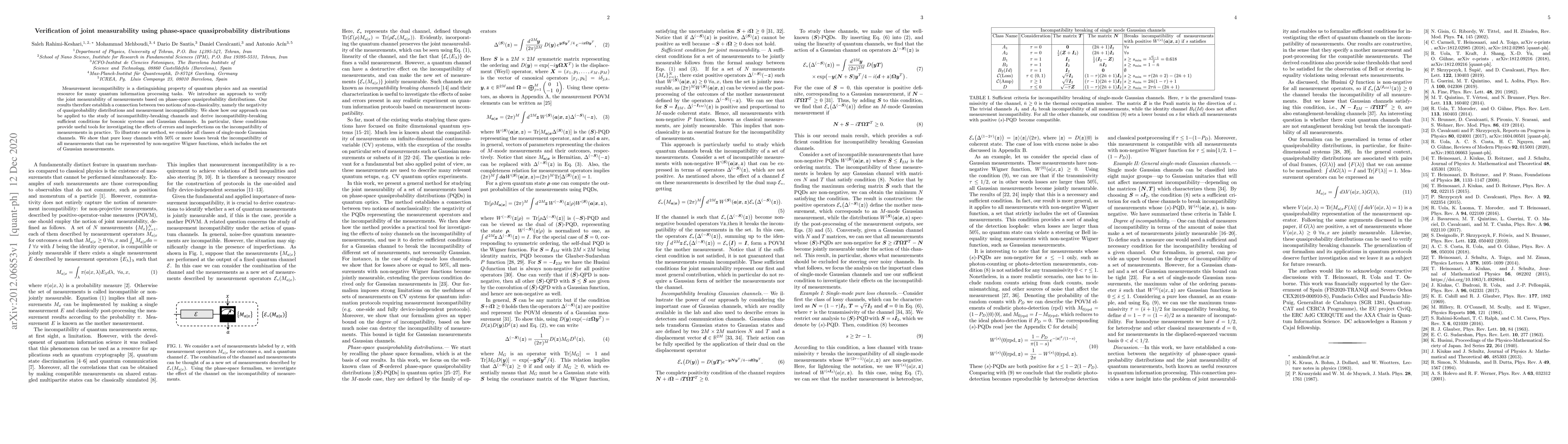 Thumbnail for Verification of joint measurability using phase-space quasiprobability
  distributions