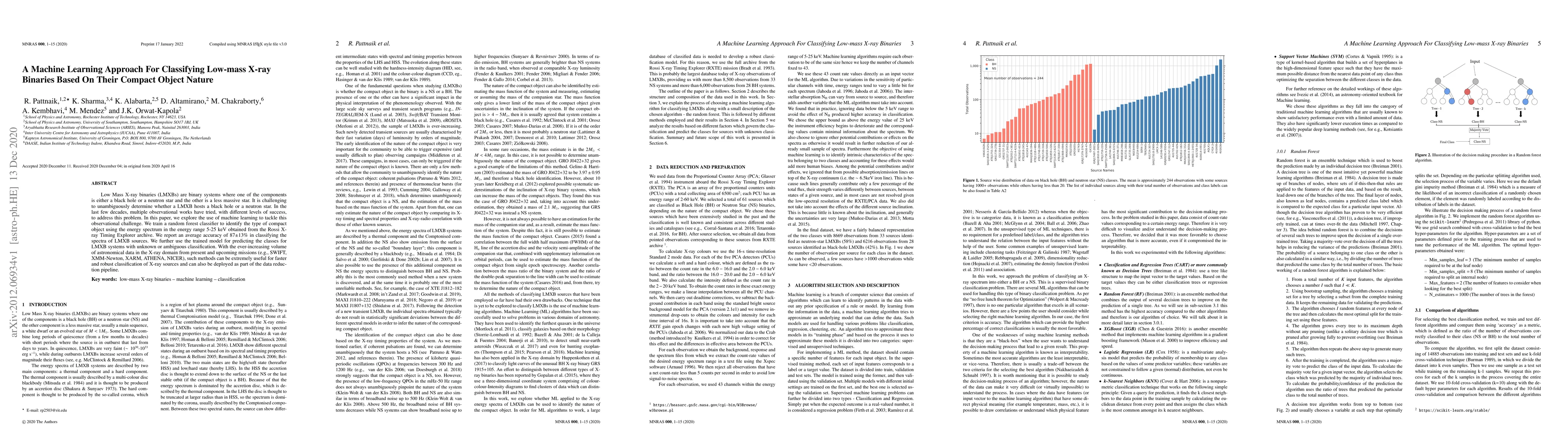 Thumbnail for A Machine Learning Approach For Classifying Low-mass X-ray Binaries
  Based On Their Compact Object Nature