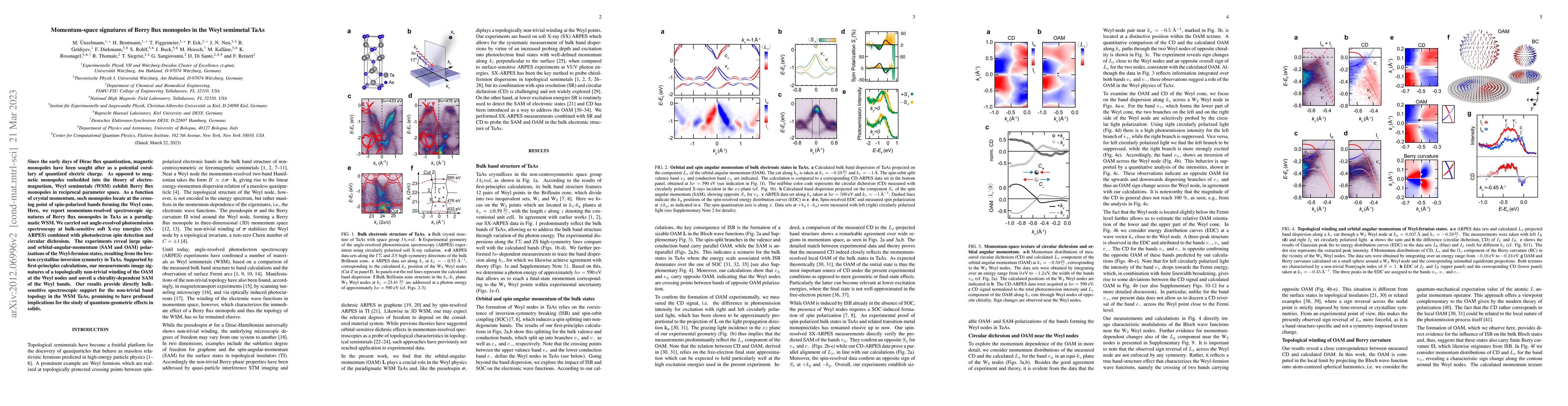 Thumbnail for Momentum-space signatures of Berry flux monopoles in a Weyl semimetal