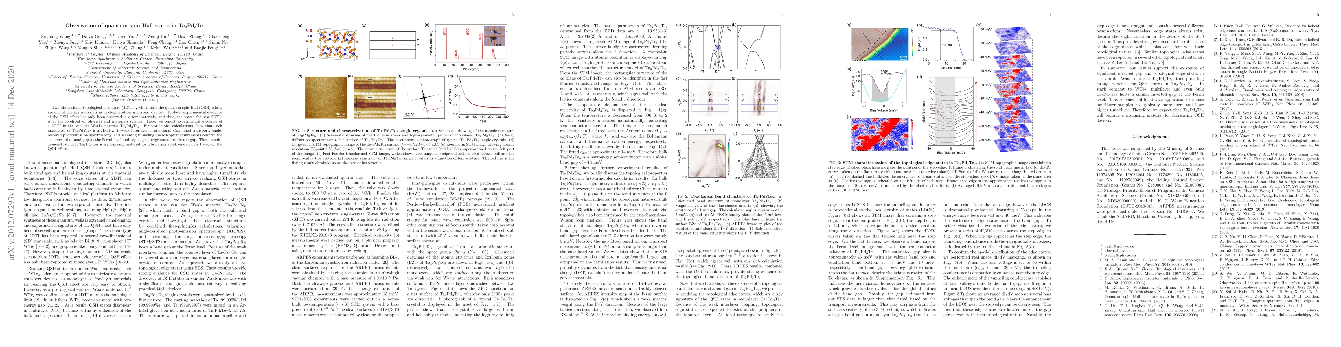 Thumbnail for Observation of quantum spin Hall states in Ta$_2$Pd$_3$Te$_5$