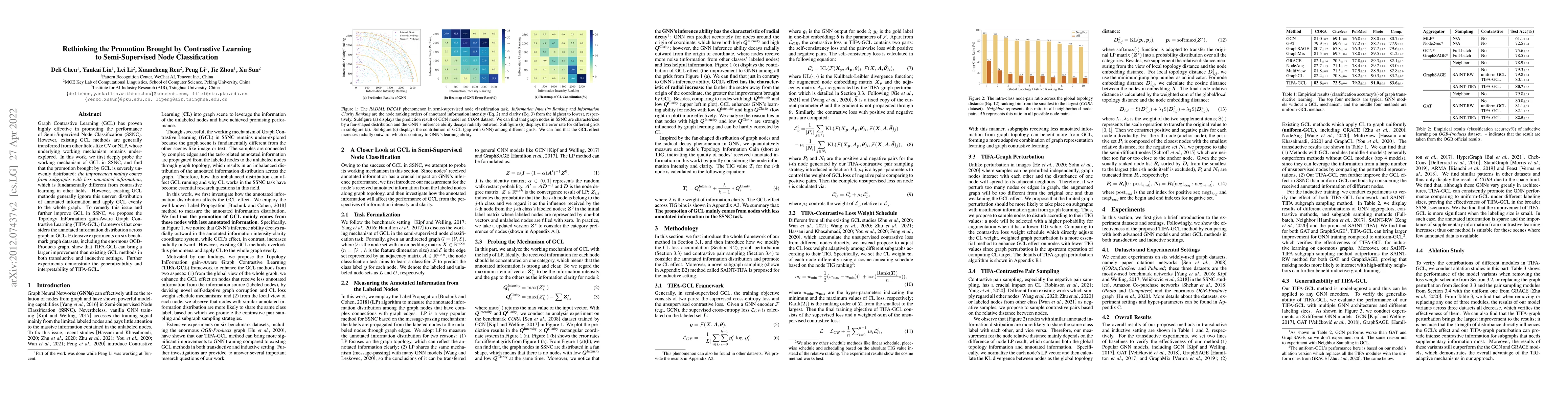 Thumbnail for Rethinking the Promotion Brought by Contrastive Learning to
  Semi-Supervised Node Classification