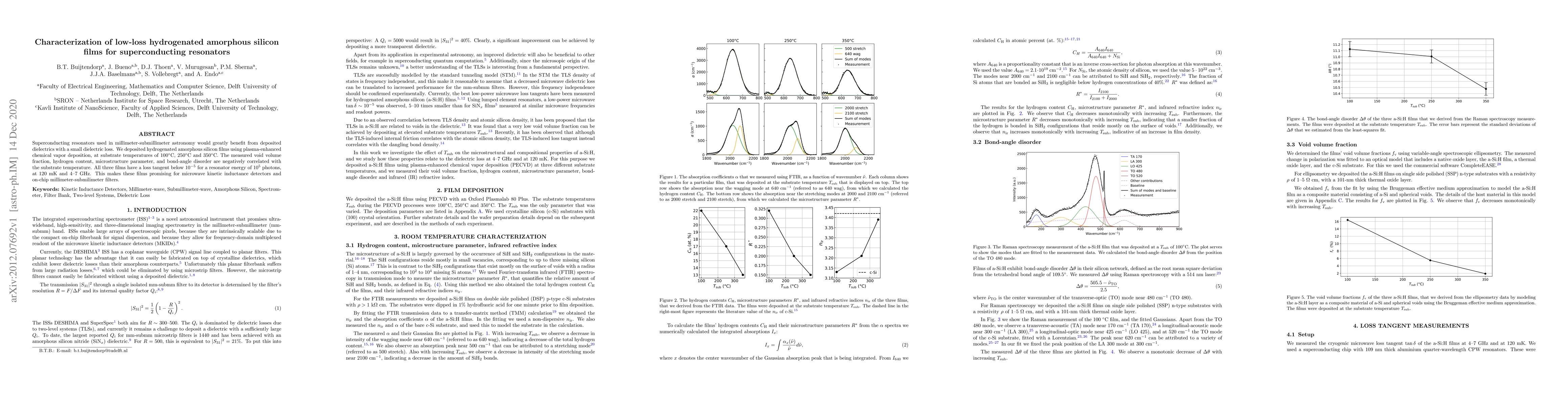 Thumbnail for Characterization of low-loss hydrogenated amorphous silicon films for
  superconducting resonators