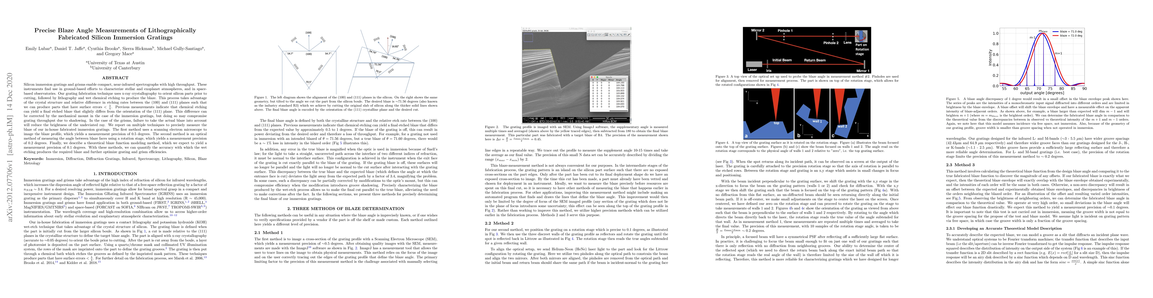 Thumbnail for Precise Blaze Angle Measurements of Lithographically Fabricated Silicon
  Immersion Gratings