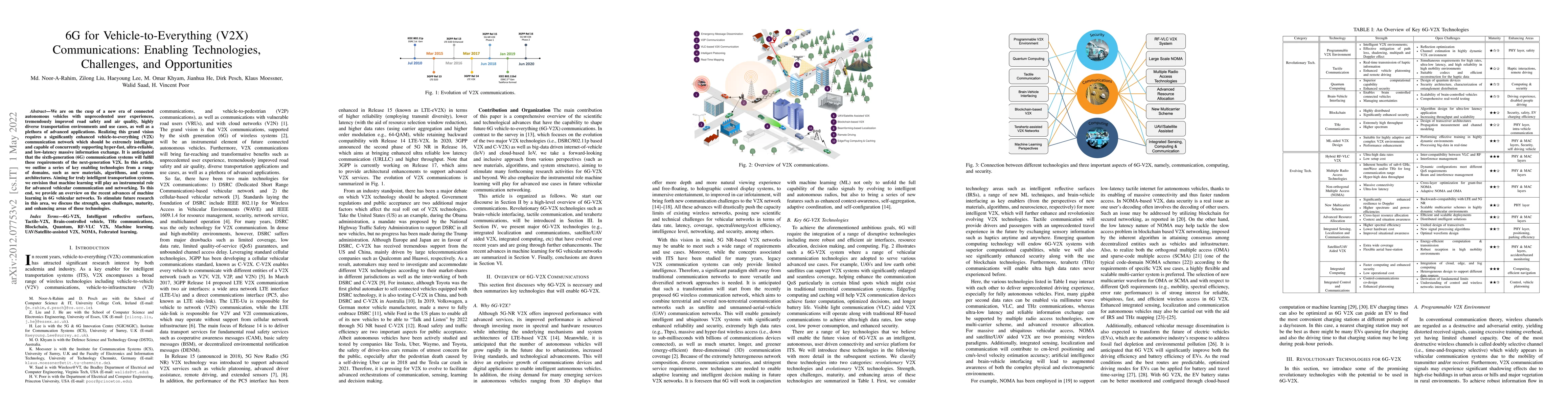 Thumbnail for 6G for Vehicle-to-Everything (V2X) Communications: Enabling
  Technologies, Challenges, and Opportunities
