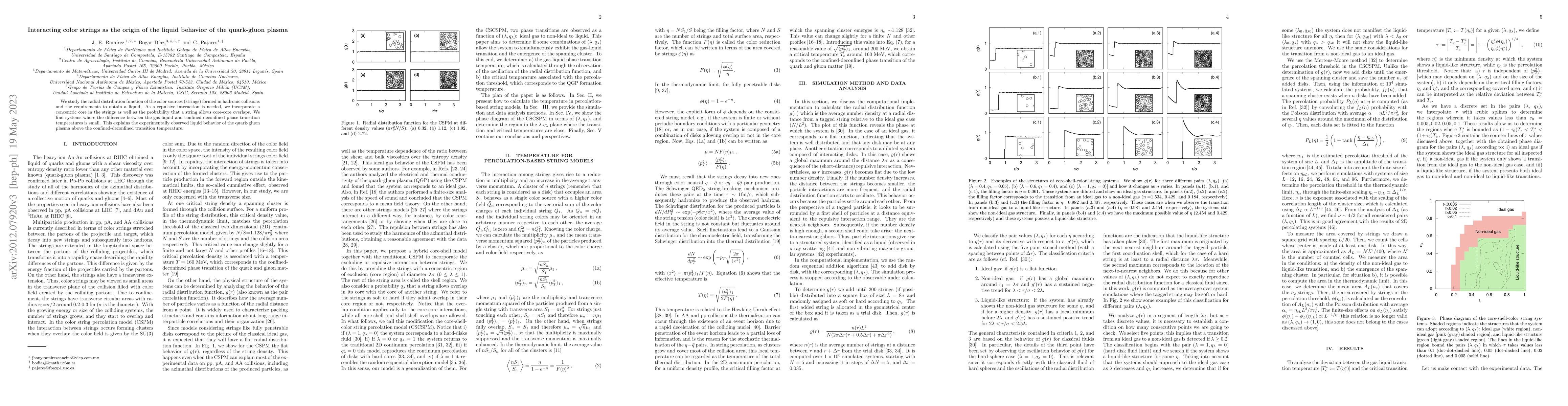 Thumbnail for Interacting color strings as the origin of the liquid behavior of the
  quark-gluon plasma
