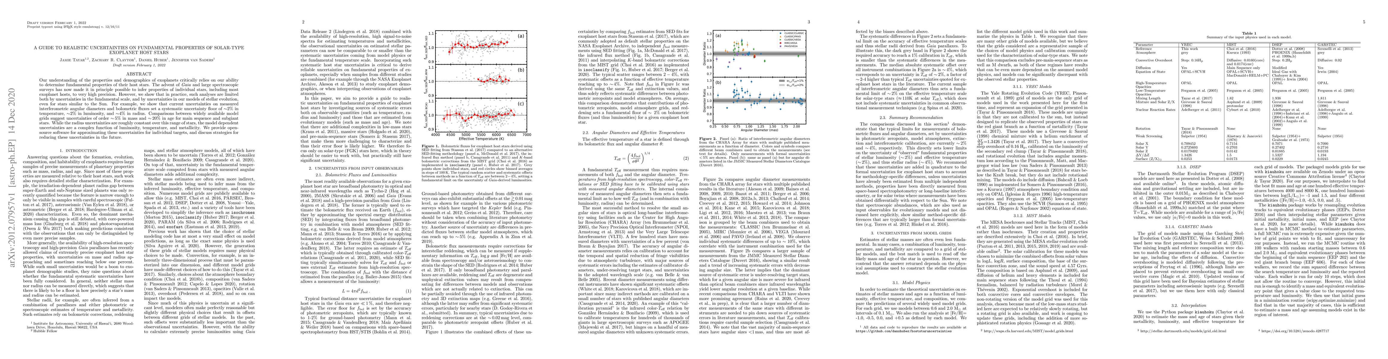 Thumbnail for A Guide to Realistic Uncertainties on Fundamental Properties of
  Solar-Type Exoplanet Host Stars