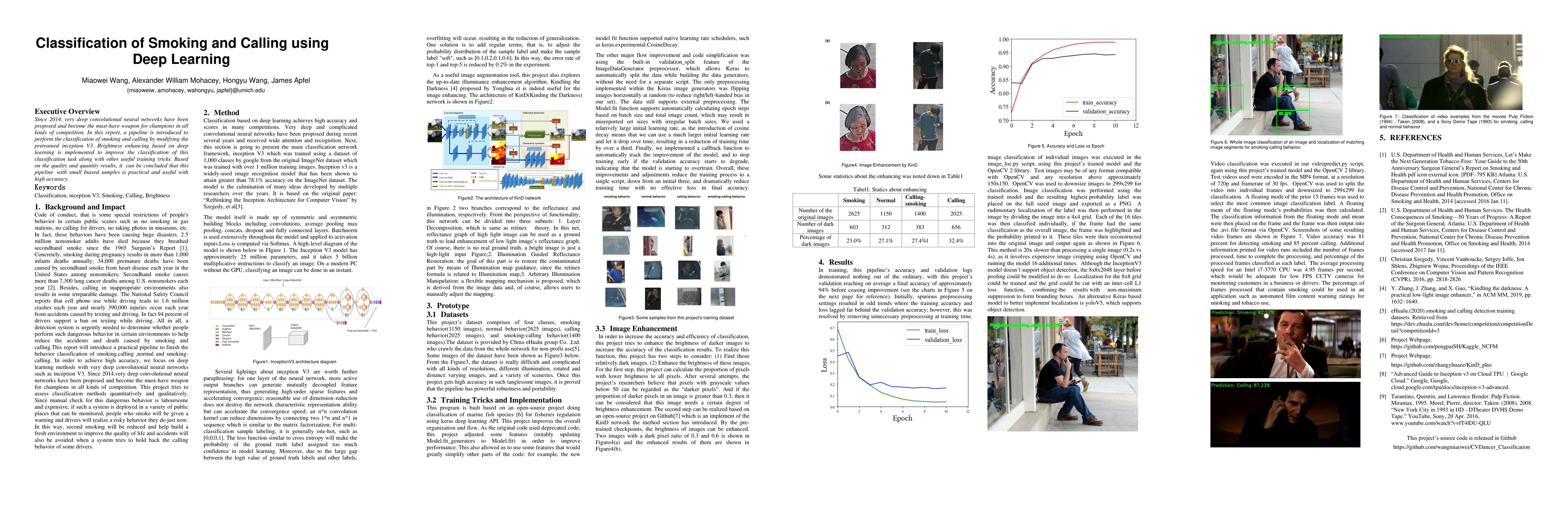 Thumbnail for Classification of Smoking and Calling using Deep Learning