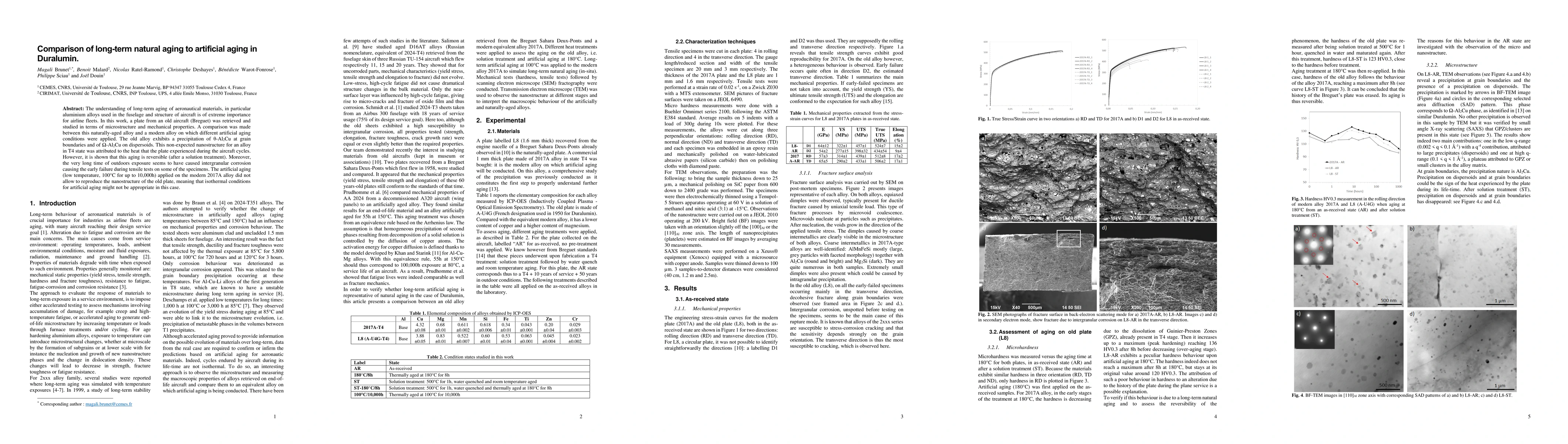 Thumbnail for Comparison of long-term natural aging to artificial aging in Duralumin
