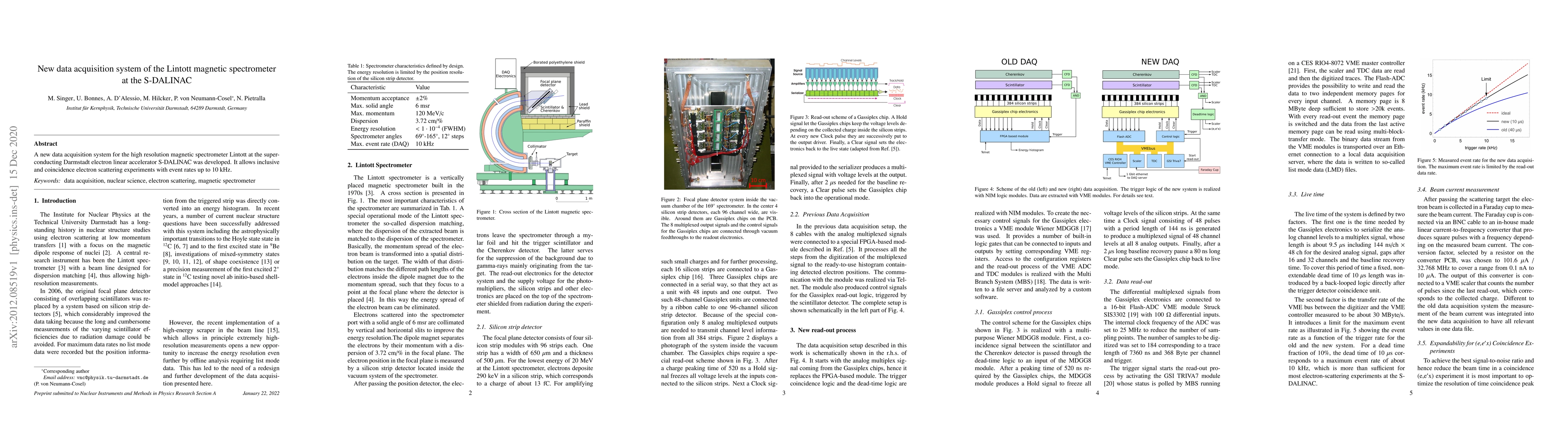 Thumbnail for New data acquisition system of the Lintott magnetic spectrometer at the
  S-DALINAC