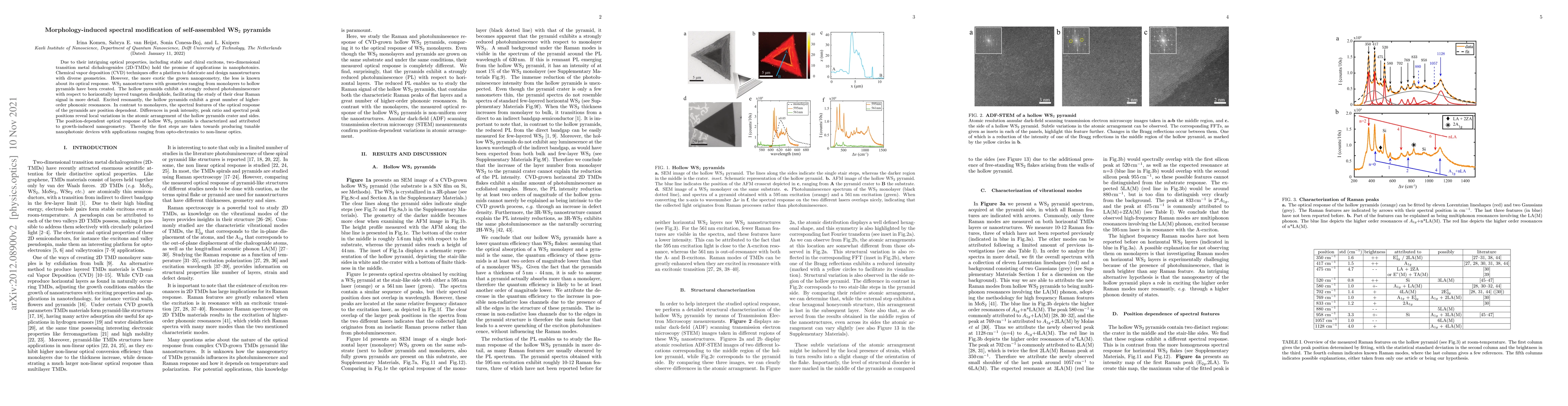 Thumbnail for Morphology-induced spectral modification of self-assembled WS2 pyramids
