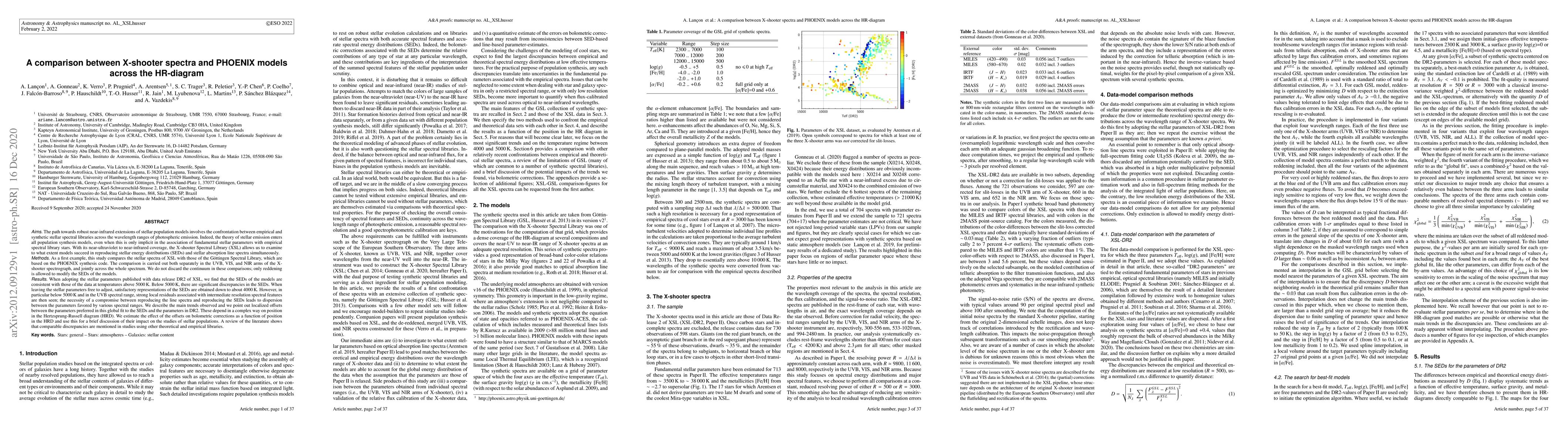 Thumbnail for A comparison between X-shooter spectra and PHOENIX models across the
  HR-diagram