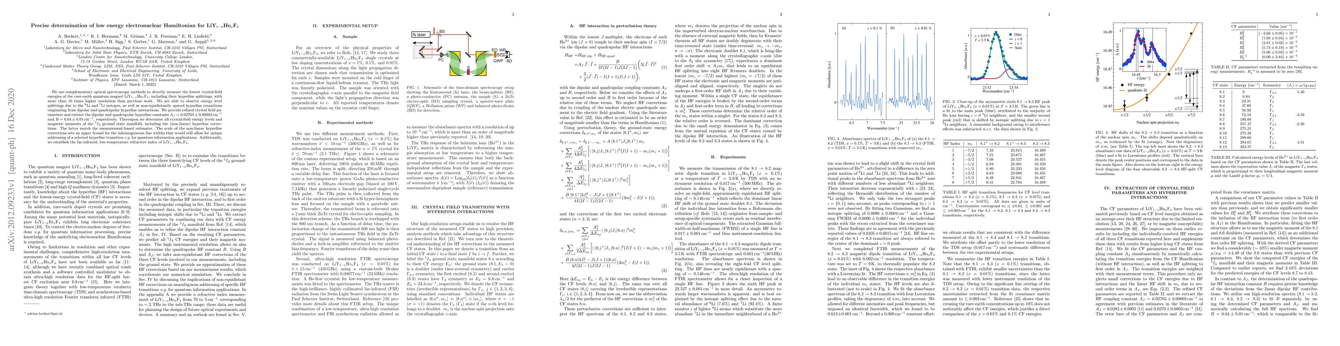 Thumbnail for Precise determination of low energy electronuclear Hamiltonian for
  LiY$_{1-x}$Ho$_{x}$F$_{4}$
