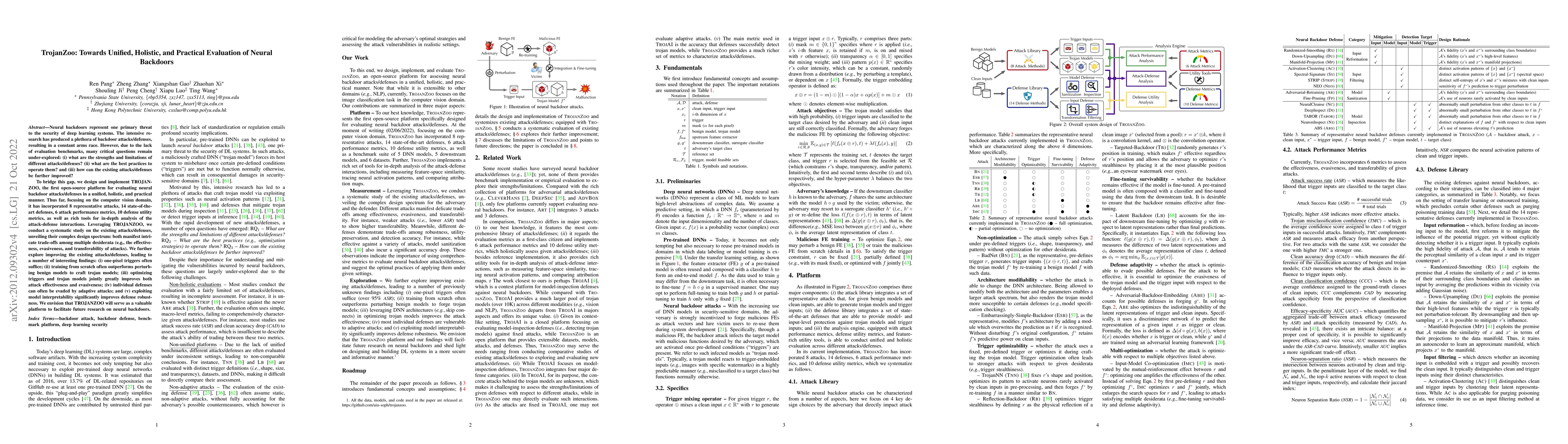 Thumbnail for TrojanZoo: Towards Unified, Holistic, and Practical Evaluation of Neural
  Backdoors