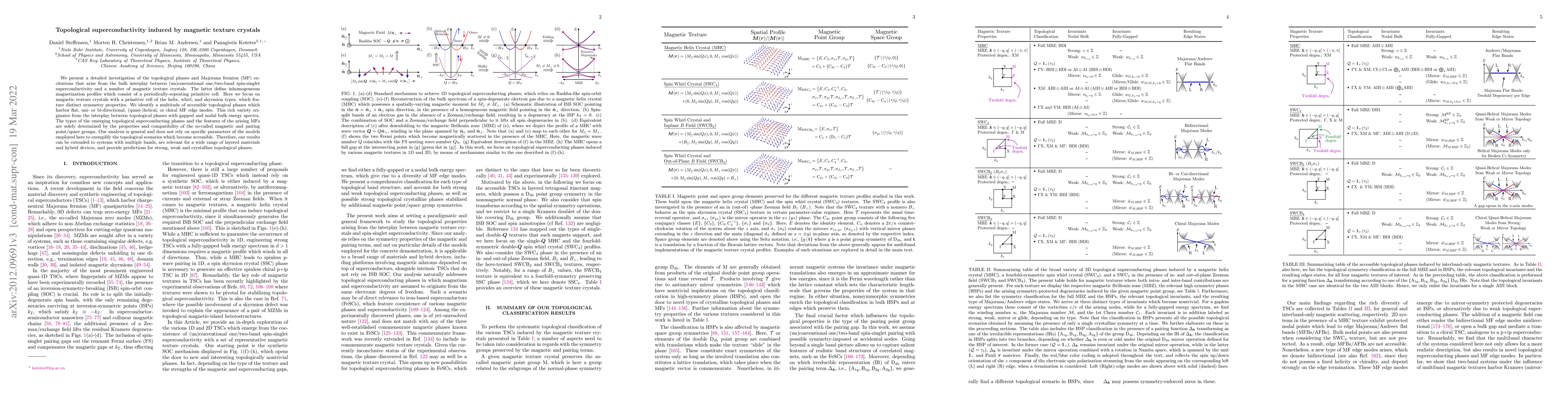 Thumbnail for Topological Superconductivity Induced by Magnetic Texture Crystals