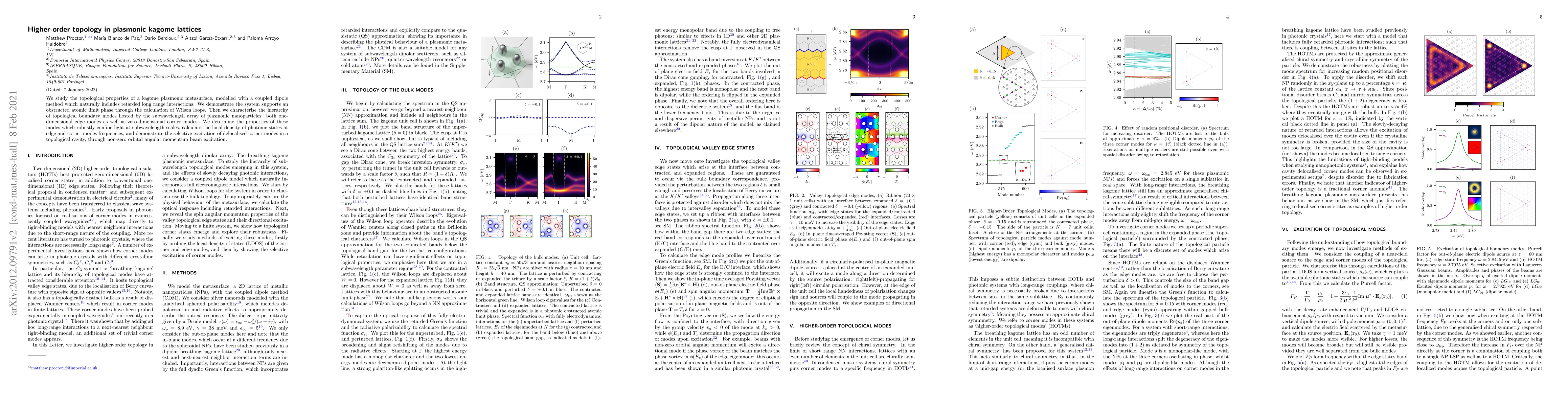 Thumbnail for Higher-order topology in plasmonic kagome lattices