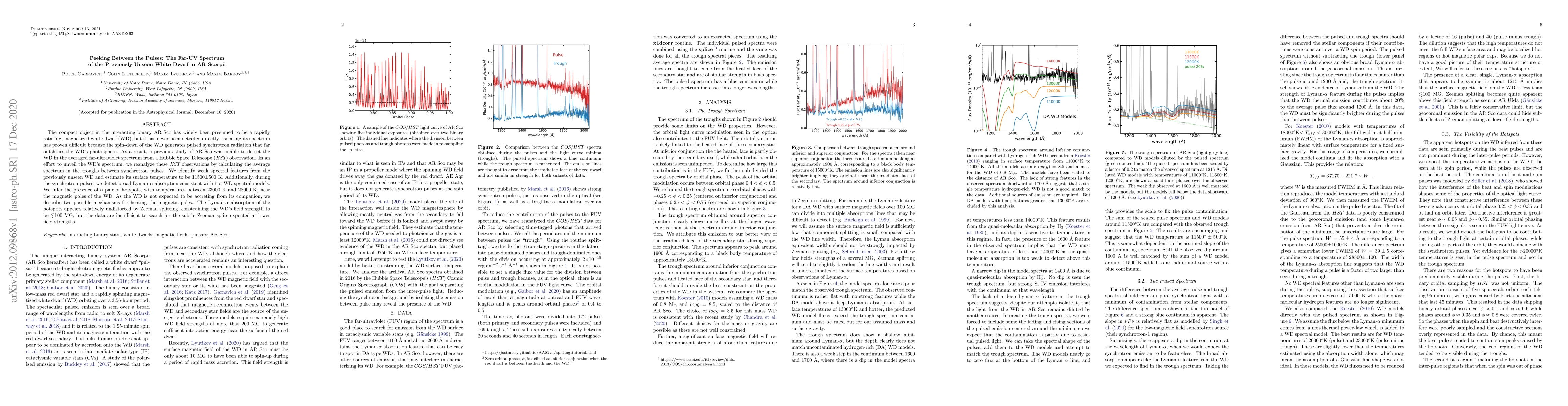 Thumbnail for Peeking Between the Pulses: The Far-UV Spectrum of the Previously Unseen
  White Dwarf in AR Scorpii