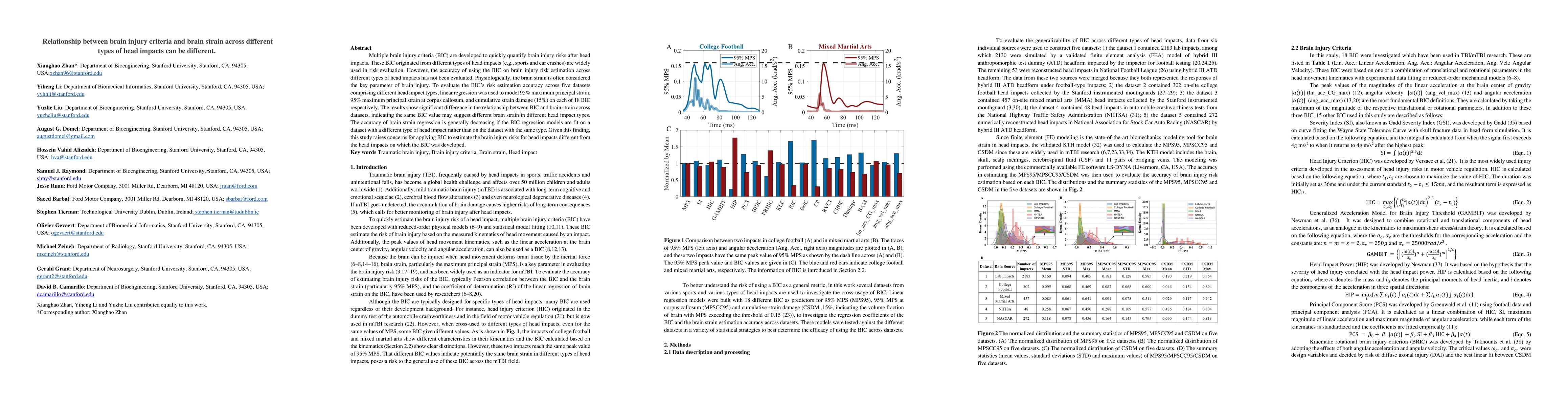 Thumbnail for Relationship between brain injury criteria and brain strain across
  different types of head impacts can be different