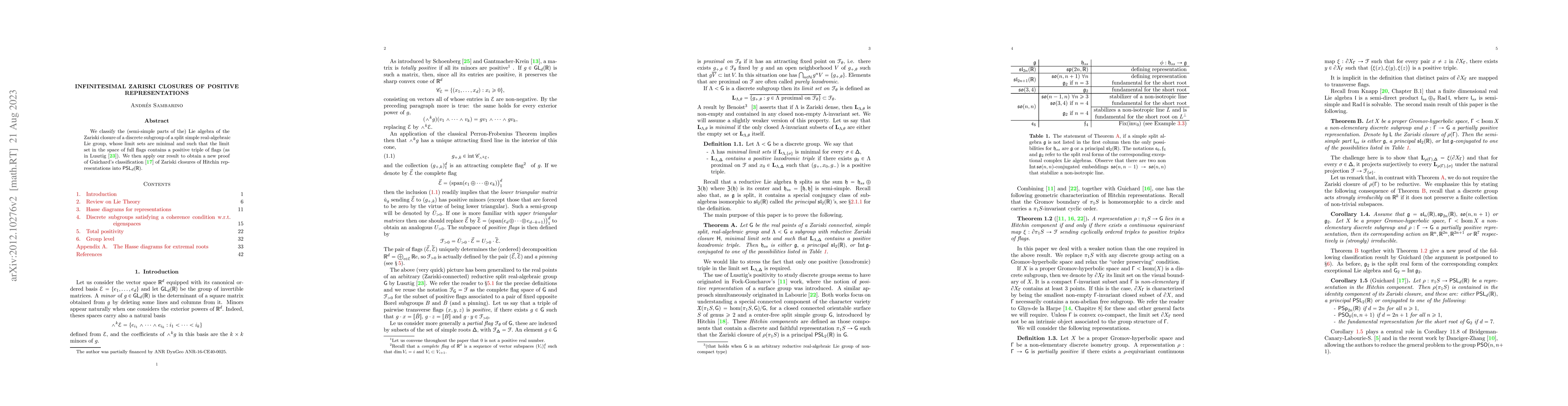 Thumbnail for Infinitesimal Zariski closures of positive representations