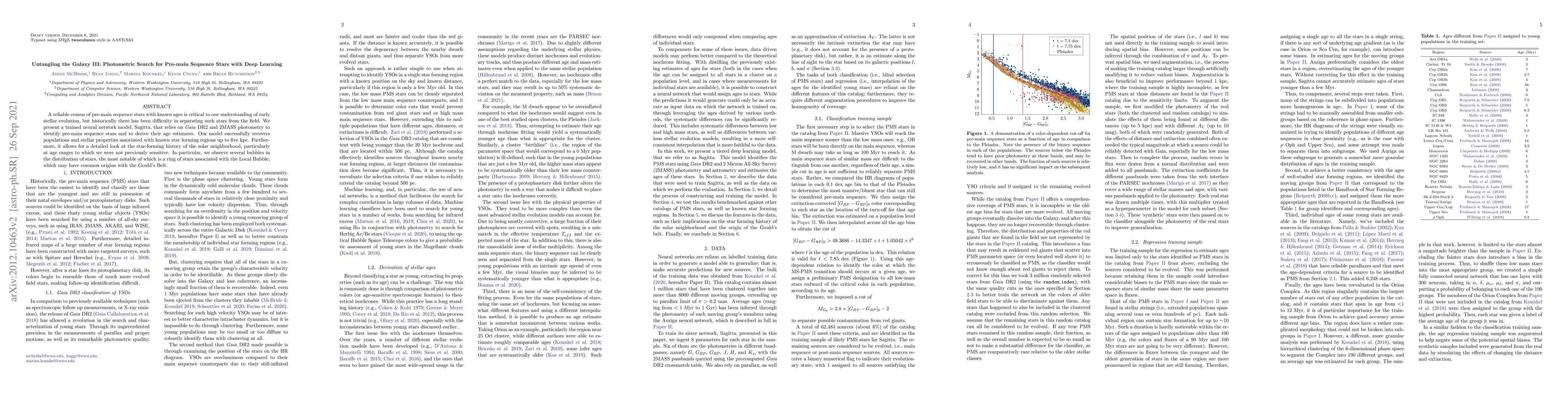 Thumbnail for Untangling the Galaxy III: Photometric Search for Pre-main Sequence
  Stars with Deep Learning