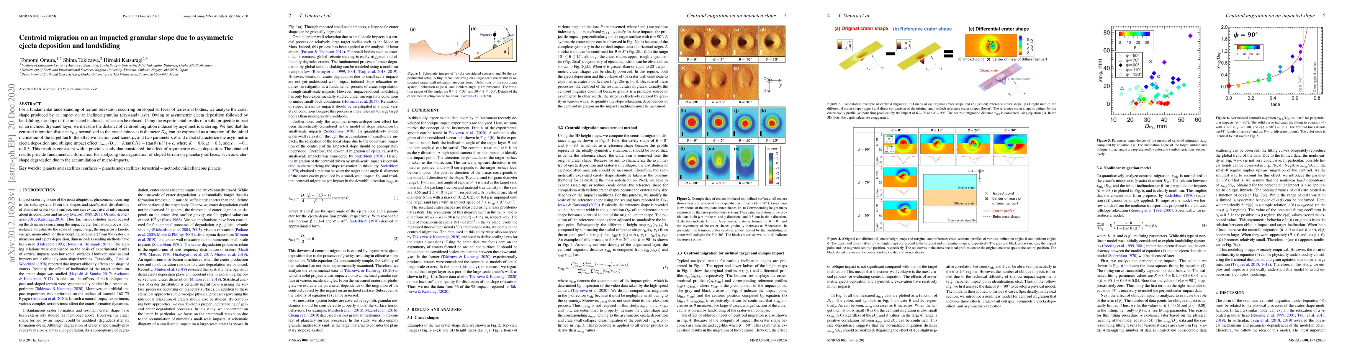 Thumbnail for Centroid migration on an impacted granular slope due to asymmetric
  ejecta deposition and landsliding