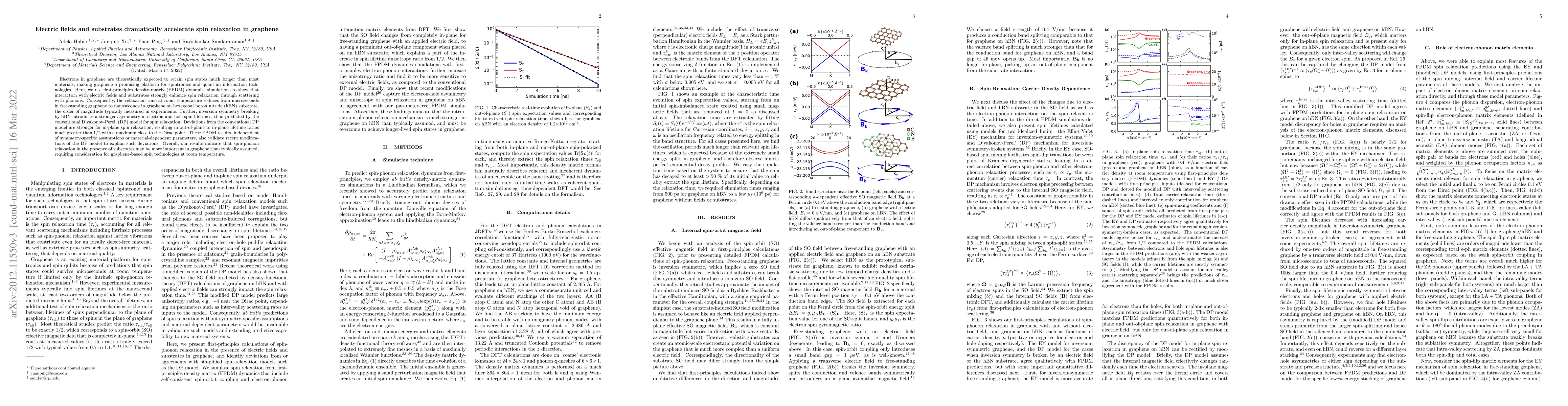 Thumbnail for Electric fields and substrates dramatically accelerate spin relaxation
  in graphene