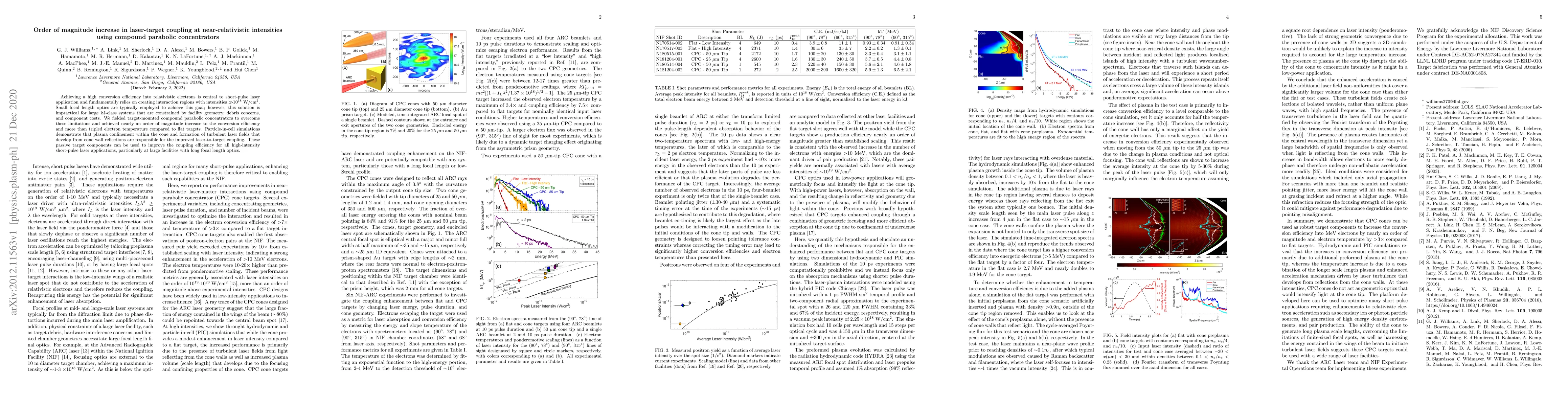 Thumbnail for Order of magnitude increase in laser-target coupling at
  near-relativistic intensities using compound parabolic concentrators