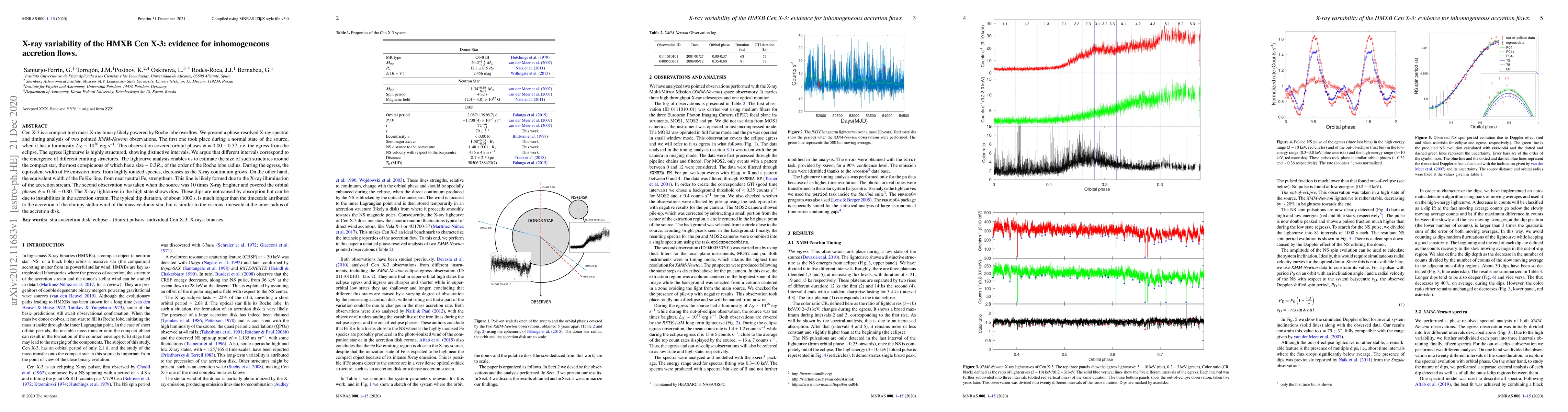 Thumbnail for X-ray variability of the HMXB Cen X-3: evidence for inhomogeneous
  accretion flows