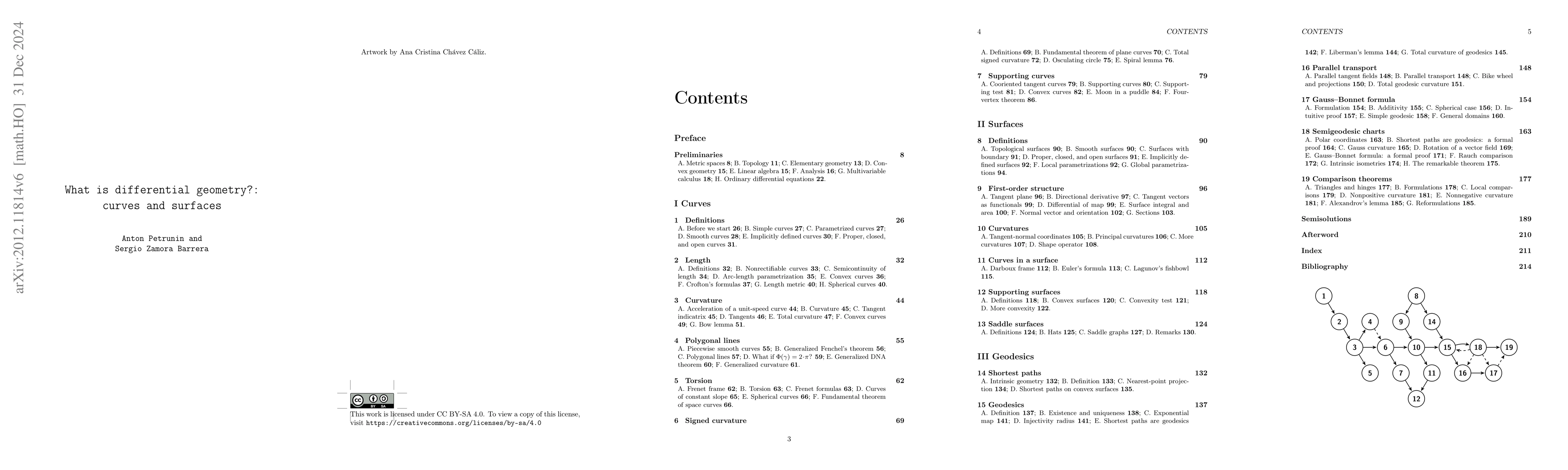 Thumbnail for What is differential geometry: curves and surfaces