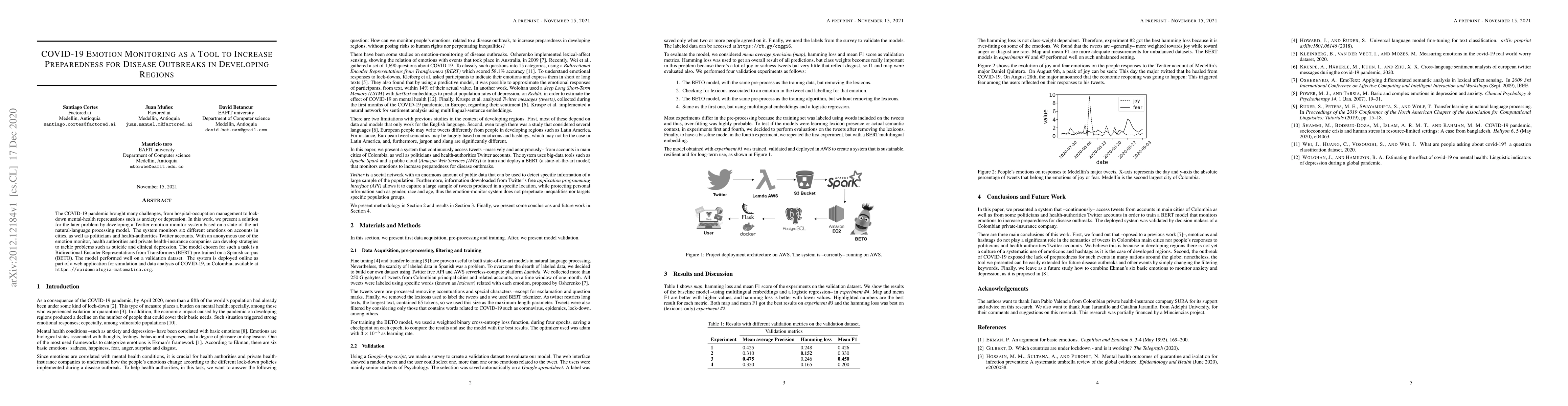 Thumbnail for COVID-19 Emotion Monitoring as a Tool to Increase Preparedness for
  Disease Outbreaks in Developing Regions