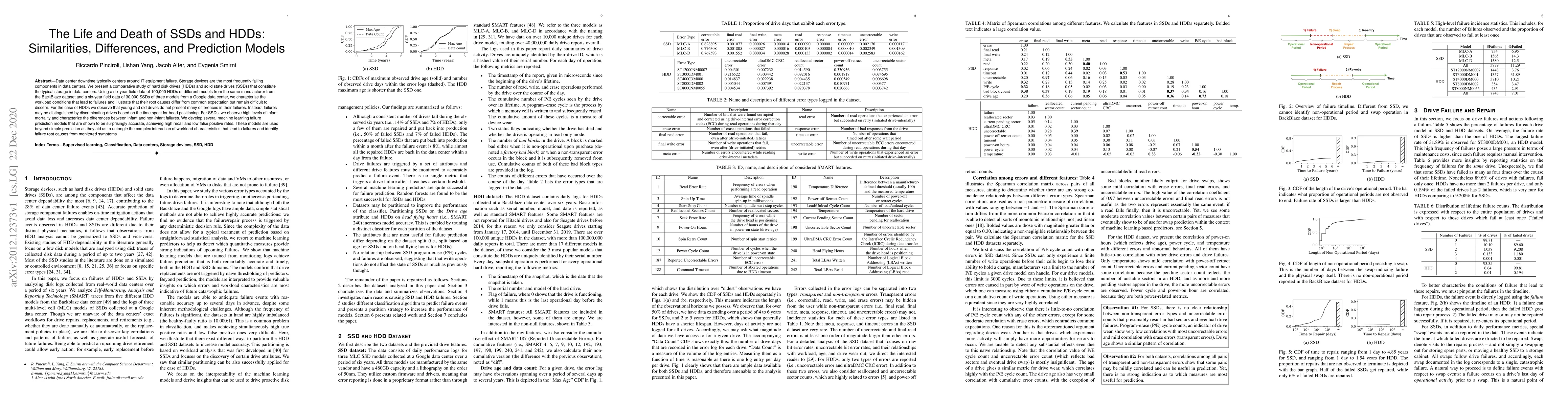 Thumbnail for The Life and Death of SSDs and HDDs: Similarities, Differences, and
  Prediction Models
