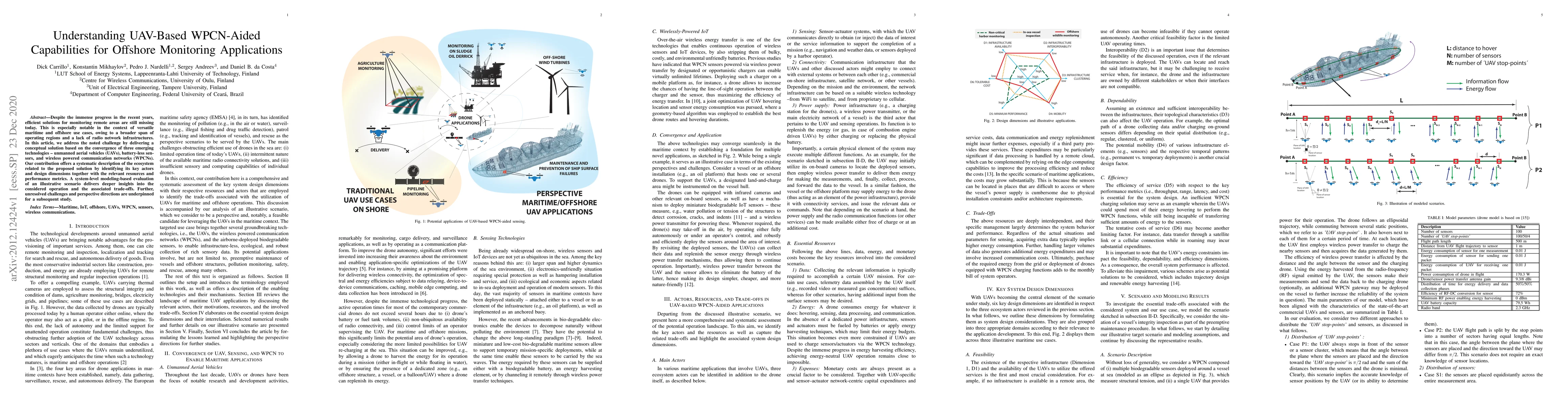 Thumbnail for Understanding UAV-Based WPCN-Aided Capabilities for Offshore Monitoring
  Applications