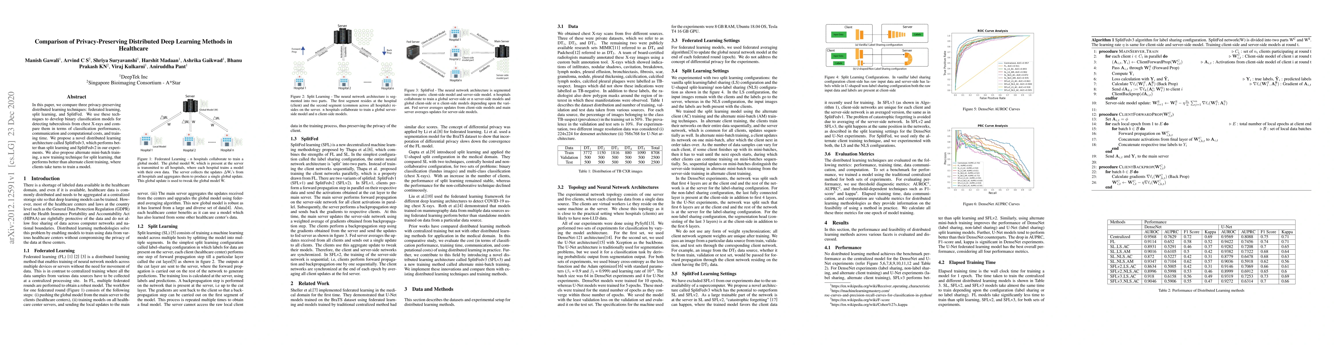 Thumbnail for Comparison of Privacy-Preserving Distributed Deep Learning Methods in
  Healthcare