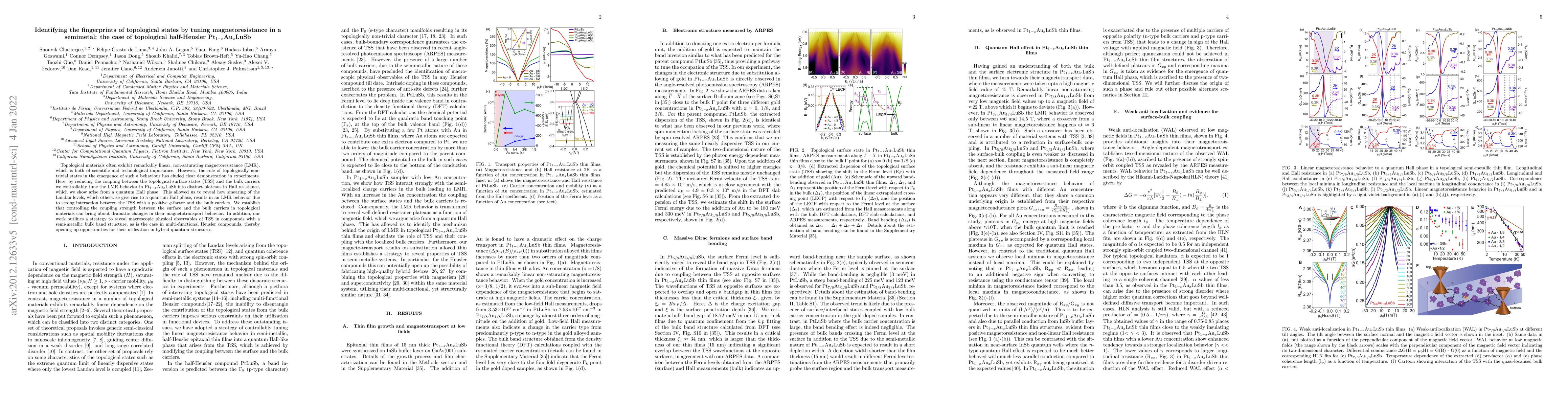 Thumbnail for Identifying the fingerprints of topological states by tuning
  magnetoresistance in a semimetal: the case of topological half-Heusler
  Pt1-xAuxLuSb