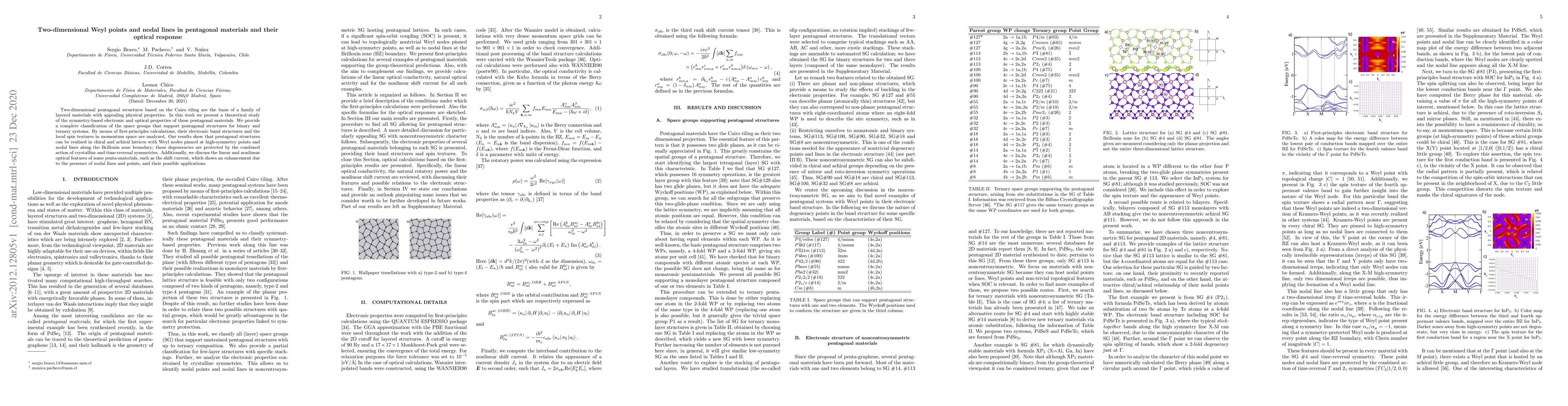 Thumbnail for Two-dimensional Weyl points and nodal lines in pentagonal materials and
  their optical response