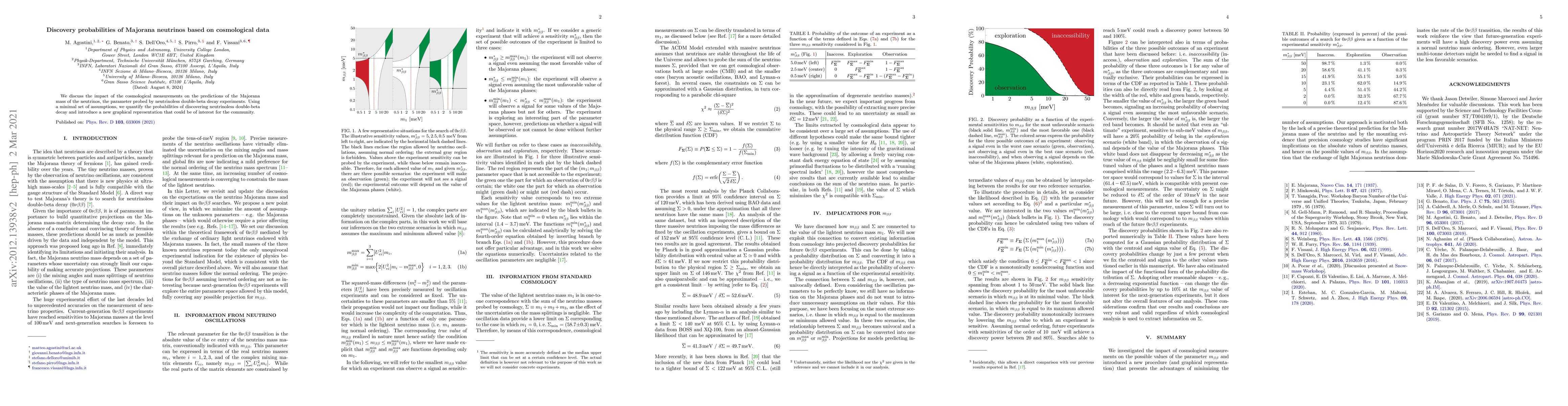 Thumbnail for Discovery probabilities of Majorana neutrinos based on cosmological data