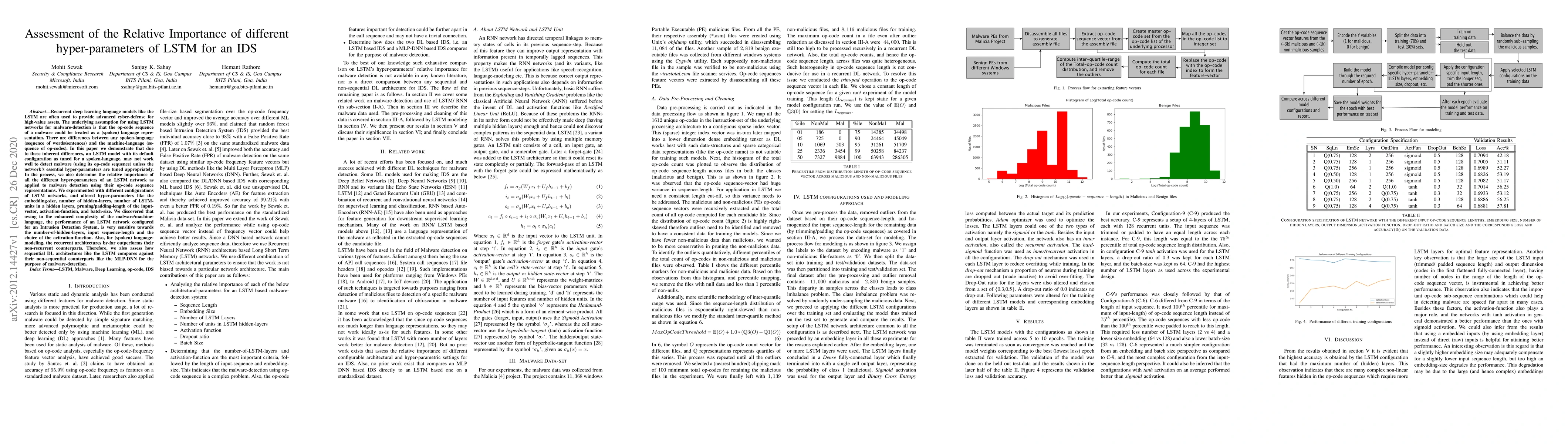 Thumbnail for Assessment of the Relative Importance of different hyper-parameters of
  LSTM for an IDS