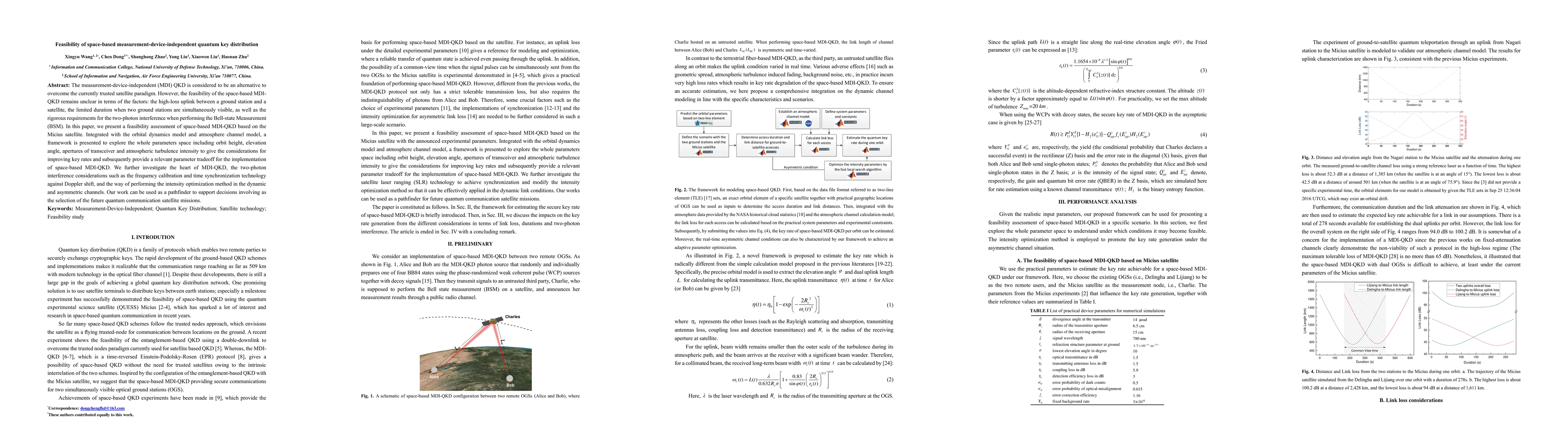 Thumbnail for Feasibility of space-based measurement-device-independent quantum key
  distribution