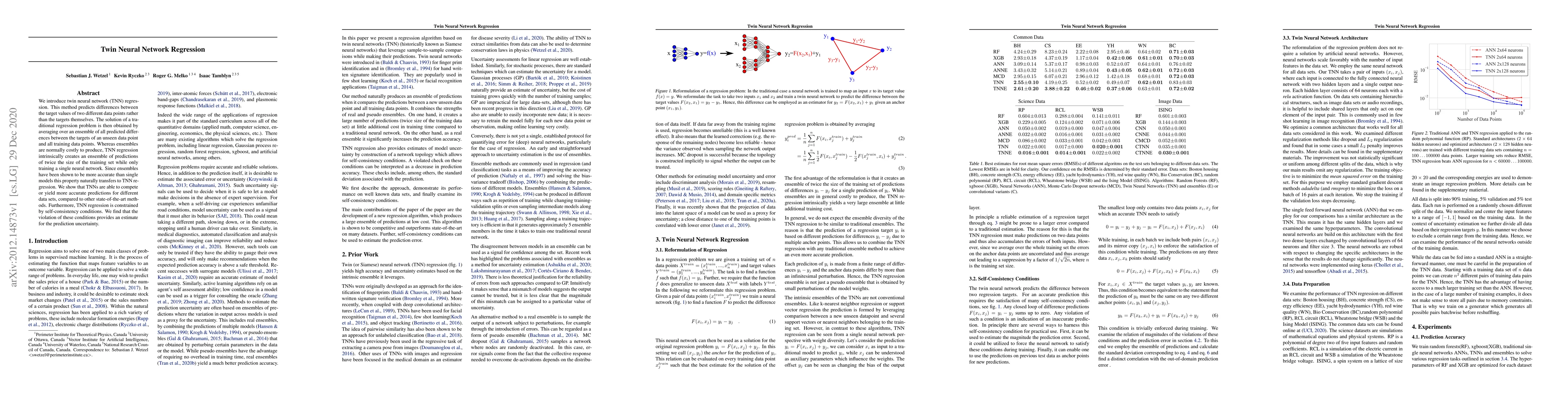 Thumbnail for Twin Neural Network Regression