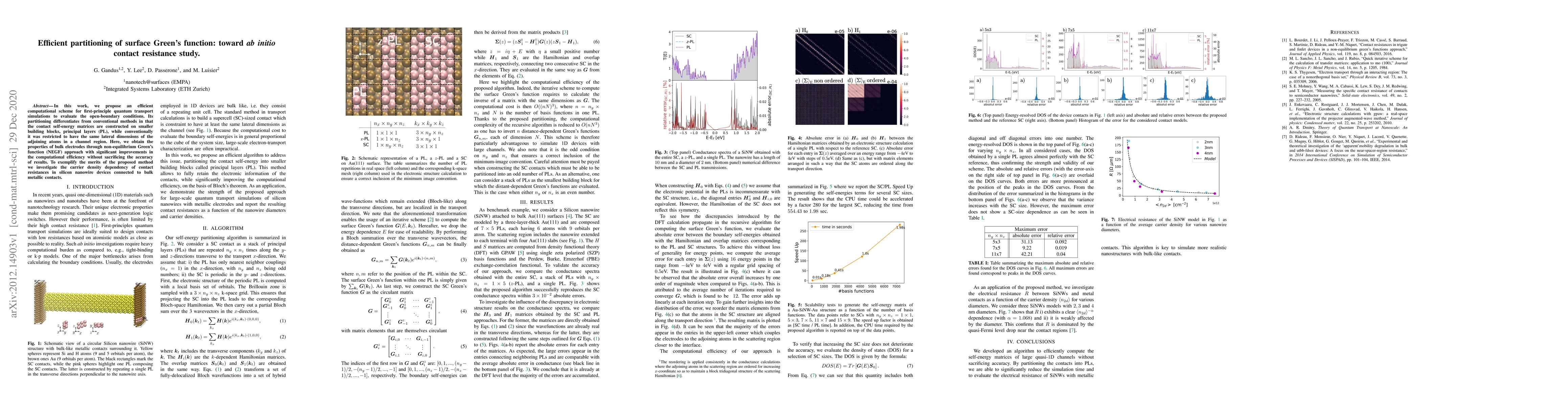 Thumbnail for Efficient partitioning of surface Green's function: toward ab initio
  contact resistance study