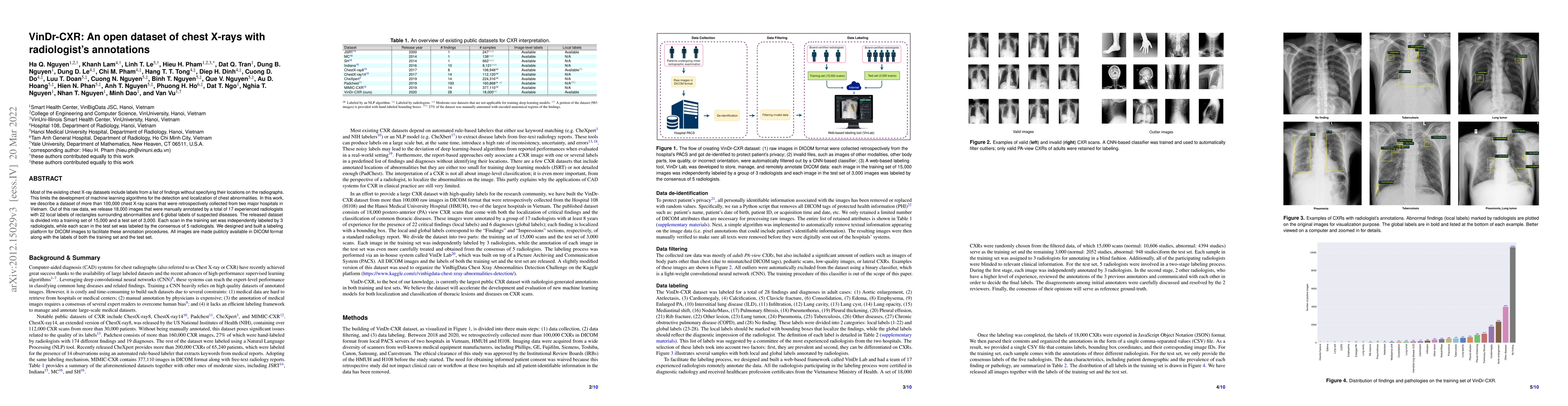 Thumbnail for VinDr-CXR: An open dataset of chest X-rays with radiologist's
  annotations