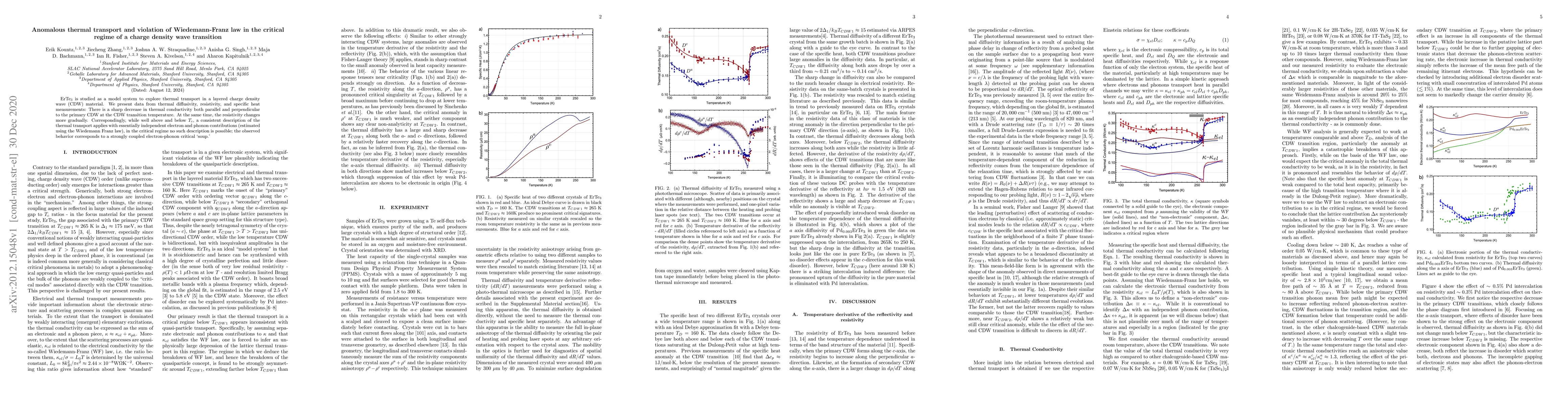 Thumbnail for Anomalous thermal transport and violation of Wiedemann-Franz law in the
  critical regime of a charge density wave transition