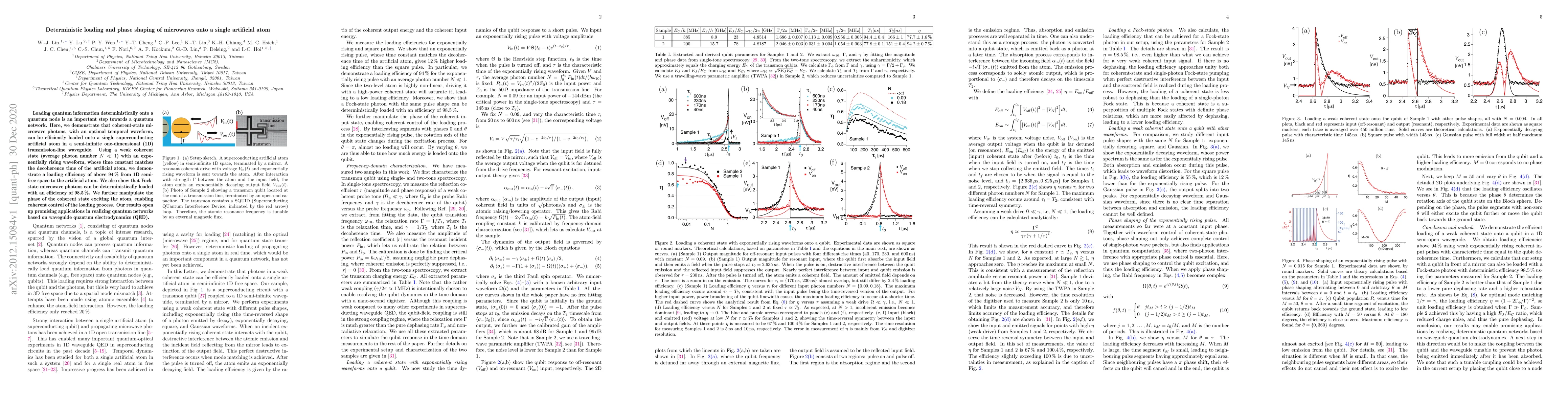 Thumbnail for Deterministic loading and phase shaping of microwaves onto a single
  artificial atom