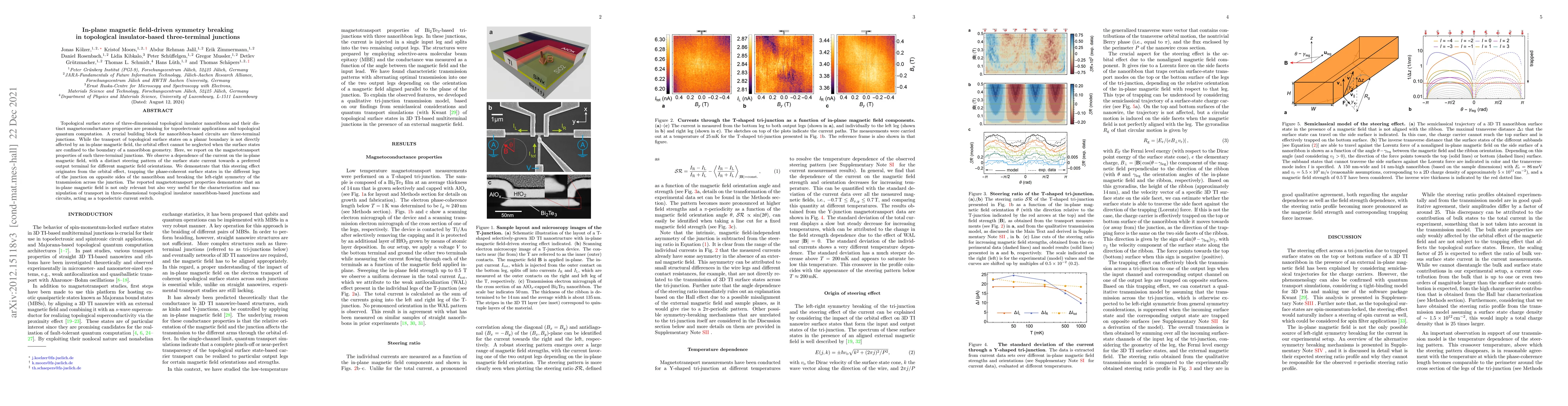 Thumbnail for In-plane magnetic field-driven symmetry breaking in topological
  insulator-based three-terminal junctions