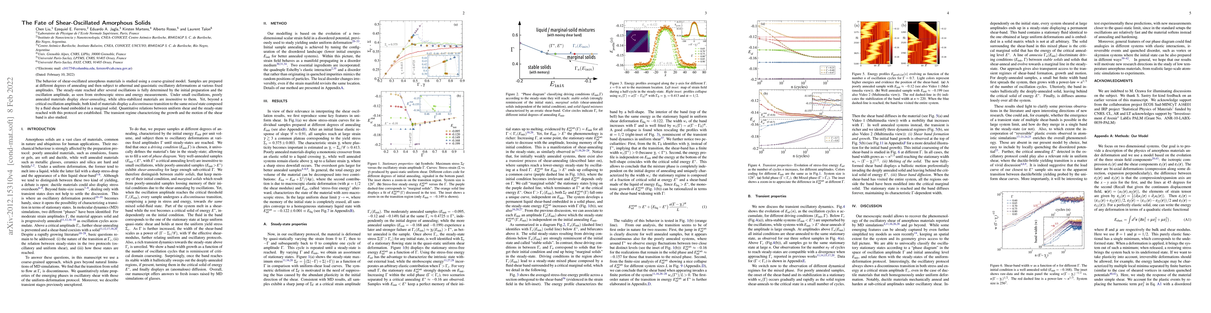 Thumbnail for The Fate of Shear-Oscillated Amorphous Solids