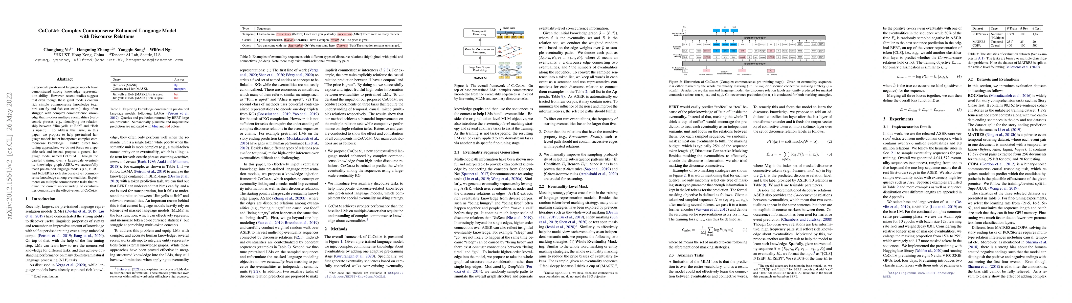 Thumbnail for CoCoLM: COmplex COmmonsense Enhanced Language Model with Discourse
  Relations