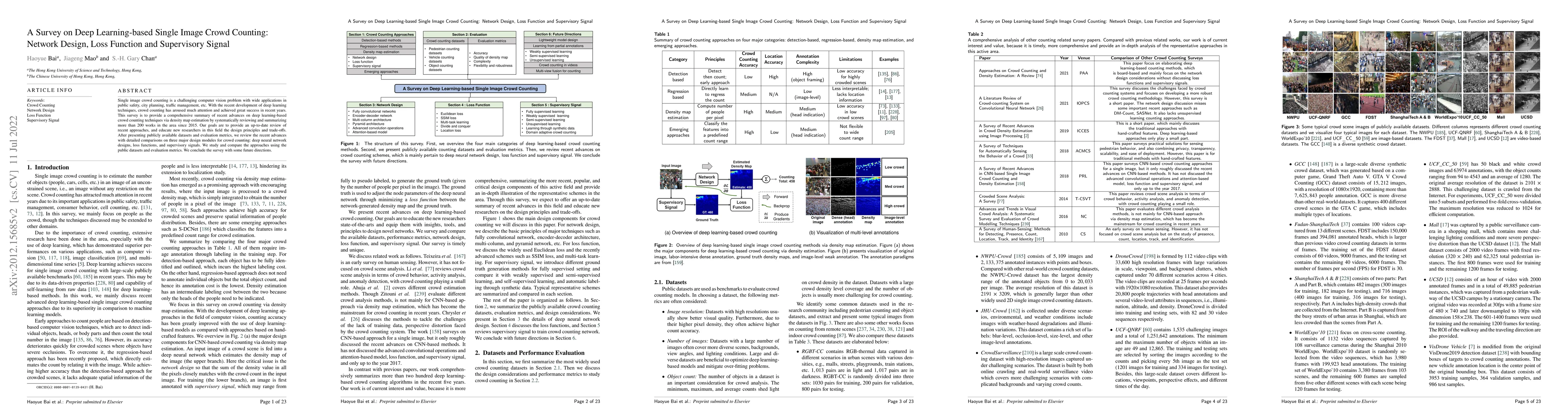 Thumbnail for A Survey on Deep Learning-based Single Image Crowd Counting: Network
  Design, Loss Function and Supervisory Signal
