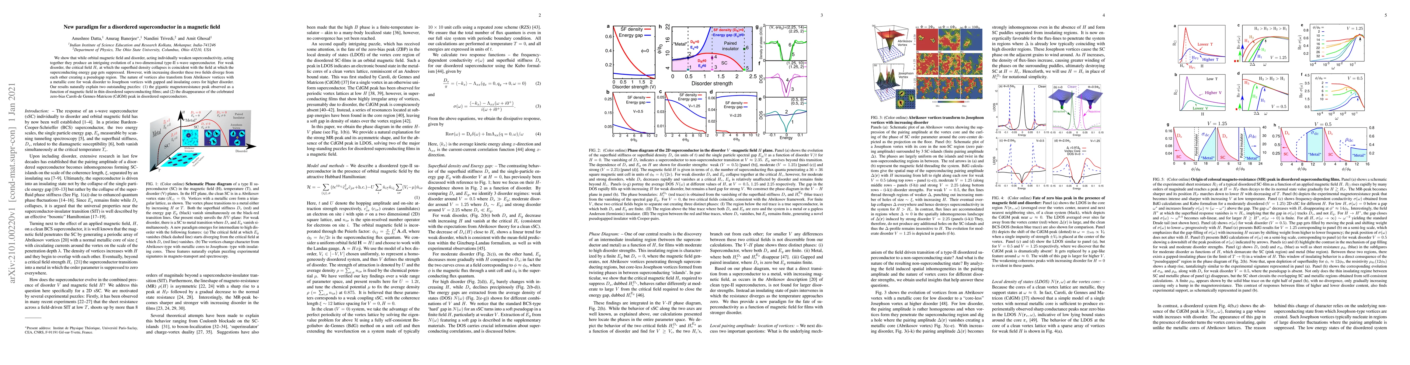 Thumbnail for New paradigm for a disordered superconductor in a magnetic field