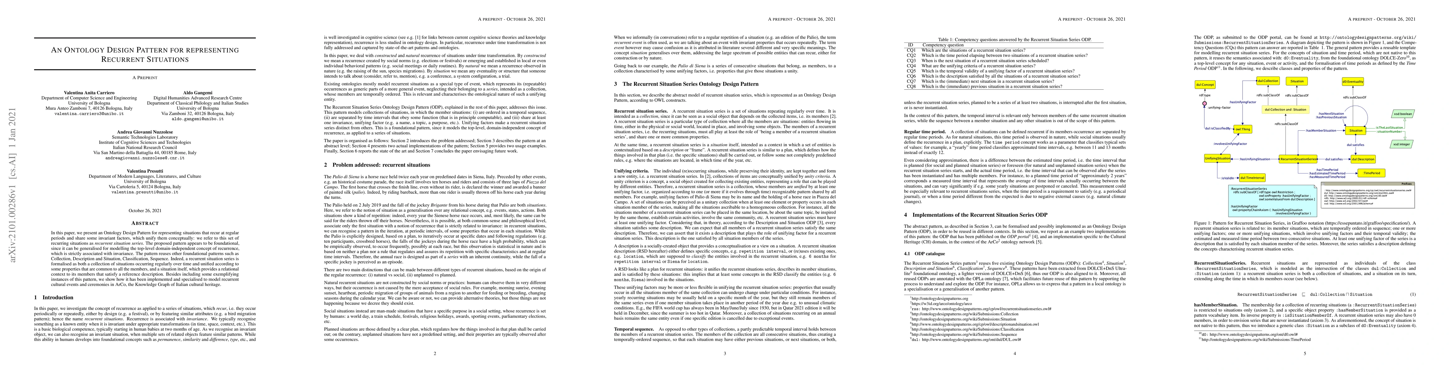 Thumbnail for An Ontology Design Pattern for representing Recurrent Situations